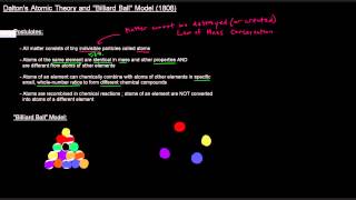 Daltons Atomic Theory and quotBilliard Ball Modelquot 1808 [upl. by Lynelle]