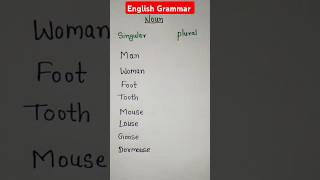 Singular Noun ko plural noun kese banaye noun grammar shorts english education [upl. by Tolman]