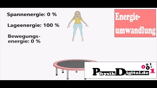 Energieumwandlung beim Trampolinspringen  einfach und anschaulich erklärt [upl. by Charlean803]