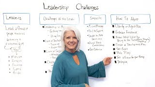 Leadership Challenges  Project Management Training [upl. by Fabozzi]