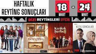 HAFTALIK REYTİNG SONUÇLARI  36 BÖLÜM [upl. by Iamhaj]