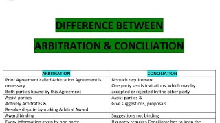 Arbitration vs Conciliation  Differences  Arbitration Conciliation amp ADR [upl. by Hardwick]