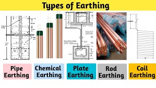 Types of Earthing used in Electrical system [upl. by Kimberly896]