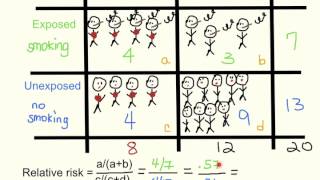 2 by 2 Contingency Table Analysis Pearson ChiSquare  SPSS part 2 [upl. by Demetra200]