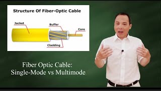 Fiber optic cable Multimode vs Singlemode [upl. by Ellevehc]