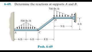 Statics 669  Determine the reactions at supports A and B [upl. by Marmawke79]