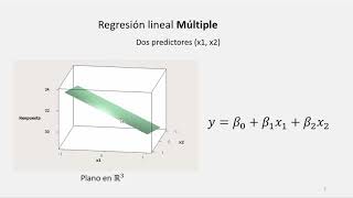 Regresión Lineal Múltiple Conceptos básicos [upl. by Drandell]