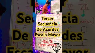 Tercer Secuencia de ACORDES de la ESCALA MAYOR • Armonización Escala Mayor Clase 11 Teoría Musical [upl. by Rodmann]