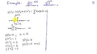 Discrete Fourier Transform Circular Convolution Property [upl. by Evelina656]