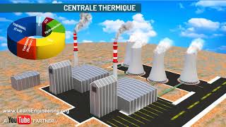 Comment fonctionne une centrale thermique [upl. by Labana]