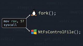 Why Applications Are OperatingSystem Specific [upl. by Kcirdahc845]