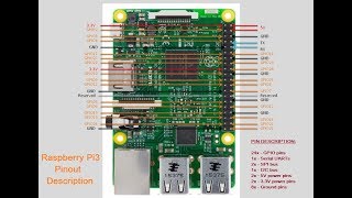 Raspberry Pi3 Pinout Explained [upl. by Spielman]