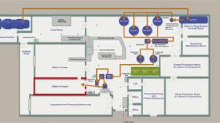 Ice Cream Product Flow at Howling Cow Creamery [upl. by Izabel]