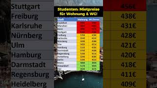 Mietpreise für Studenten WG und Wohnung [upl. by Kloster]