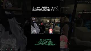 ホロライブ動画ランキング 2024年09月25日フブキCh。白上フブキSubaru Ch 大空スバルMiko Ch さくらみこPekora Ch 兎田ぺこらTowa Ch 常闇トワ [upl. by Donielle]