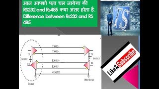 rs232 to rs485 difference [upl. by Ernaldus]