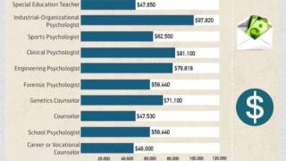 Psychology Degrees amp Careers Trends for Psychology Majors [upl. by Hoem]