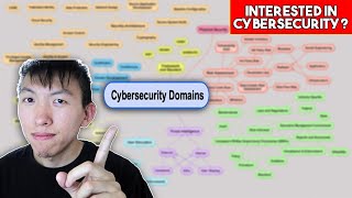 Cybersecurity Career Paths Which One Is Right for You [upl. by Tanaka]