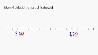 Ułamki dziesiętne na osi liczbowej [upl. by Ogg853]