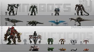 Transformers Alternate Mode Chart All Michael Bay Transformers and Bumblebee Movie [upl. by Rebna]