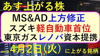 あす上がる株 2024年４月２日（火）に上がる銘柄 ～最新の日本株での株式投資。初心者でも。MS＆AD、スズキ、東京ガス。小林製薬が紅麹サプリで自主回収から死亡者・入院が拡大。死者発生と株価の推移。～ [upl. by Nelrac880]