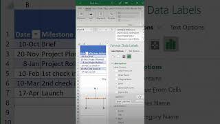 How to create a timeline chart with excel exceltraining [upl. by Sundin]