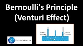 Bernoullis Principle Venturi Effect  Pressure [upl. by Clarine]