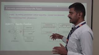 Introduction to Semiconducting Materials [upl. by Nnayr455]