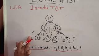 THREADED BINARY TREE [upl. by Farland220]