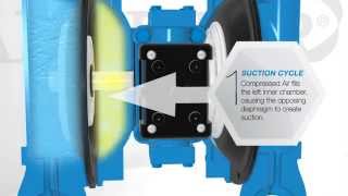 SandPiper  How AODD Pumps Work [upl. by Colley]