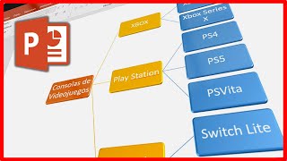 Popplet  o Crear una presentación y exportar a PDF y JPEG [upl. by Amatruda]