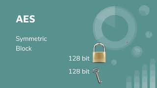 CISSP Domain 3 DES and AES Cryptography [upl. by Eelanaj]