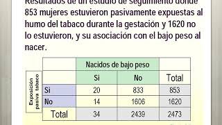 Riesgo Relativo [upl. by Kosse]