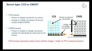 An Introduction to Particle Image Velocimetry Part One [upl. by Poliard784]