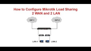 How to Configure Mikrotik Load Sharing two ISP and two LANP01 [upl. by Just]