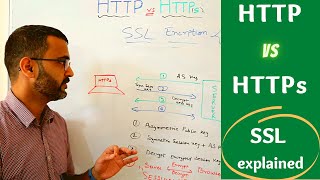 http vs https  How SSL TLS encryption works in networking  2023 [upl. by Gilder302]