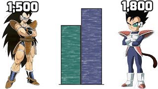 DBZMacky Raditz vs Tarble POWER LEVELS Over The Years [upl. by Alin]