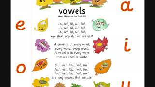 Jolly Phonics Short Vowel Song [upl. by Atalee607]