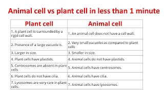 Animal cells vs plant cells  Differences between plant and animal cells [upl. by Kiona]