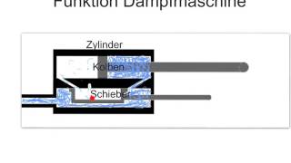 Funktion Dampfmaschine [upl. by Olfe]