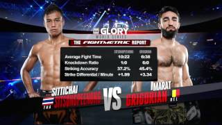 GLORY36 Germany Sitthichai Sitsongpeenong vs Marat Grigorian Lightweight Title Fight [upl. by Leavelle728]