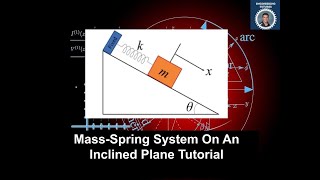 MassSpring System on Inclined Plane [upl. by Leahsim550]