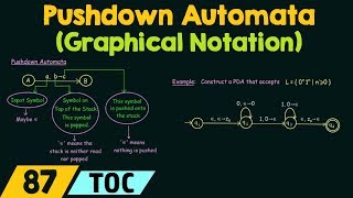 Pushdown Automata Graphical Notation [upl. by Marinna]