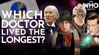 Which Doctor lived the LONGEST amp SHORTEST  Doctor Who Theory [upl. by Nospmas]