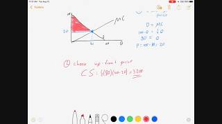 Two Part Tariff [upl. by Gona473]