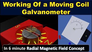 Galvanometer  moving coil galvanometer 12th class explanation construction and working animation HD [upl. by Enilrad316]