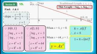 HKDSE 2014 Maths Core Paper 1 Q15 Logarithm 對數、 Logarithm Definition 對數定義 [upl. by Nerval]