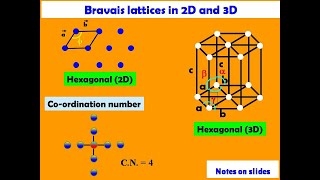 Crystal Types  Bravais Lattices in 2D and 3D  Coordination Number of Cubic Lattices [upl. by Ecydnarb12]