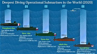 10 Deepest Diving Operational Submarines in the World  Submarines With Maximum Test Depth [upl. by Gracia]