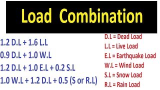 Load Combinations [upl. by Reinaldos934]